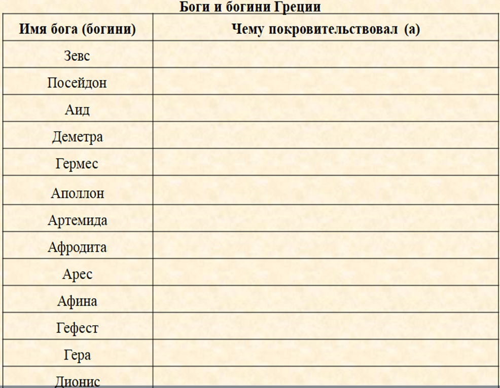 Соответствие греческих и римских. Таблица боги древней Греции таблица. Таблица по истории боги и Богини Греции.