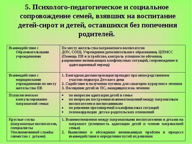 План мероприятий по реабилитации социальному сопровождению семьи