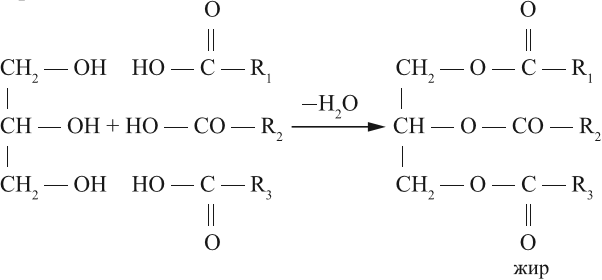 Взаимодействие глицерина с водой. Пальмитиновая кислота и глицерин. Трипальмитин глицерин. Глицерин и уксусная кислота. Триолеин с водородом.