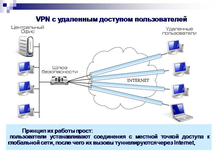 Функции сеть интернет