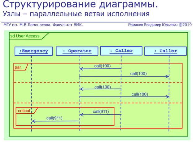 Что такое внедренная диаграмма