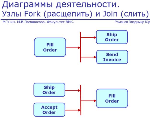 Карта диалоговых окон uml