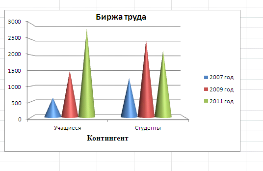 Лист диаграммы