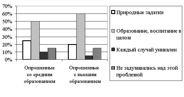 Правительство страны z. Сформулируйте вывод о о сходства и различия позиций групп опрошенных. Контрольная группа опрошенных.