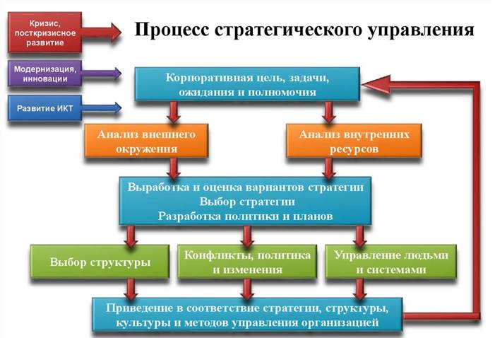 Традиционные факторы