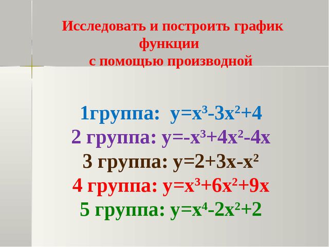 Схема исследования функции с помощью производной и построение графика