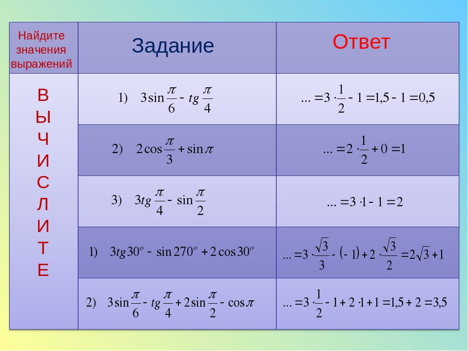 Величина вычисляемая по формуле. Вычислить значение выражения тригонометрических функций. Формулы значения выражения. Вычислить значение тригонометрического выражения. Вычисление значений тригонометрических выражений примеры.