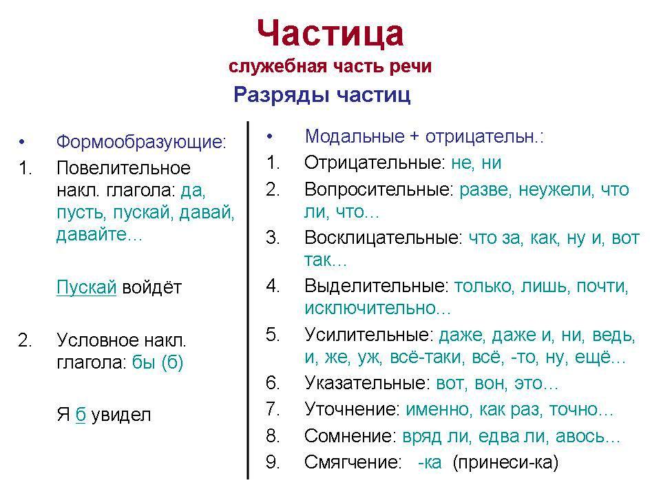 Давай часть речи частица. Что такое частица в русском языке 3 класс правило. Chastitsi. Частицы. Частицы в русском языке.