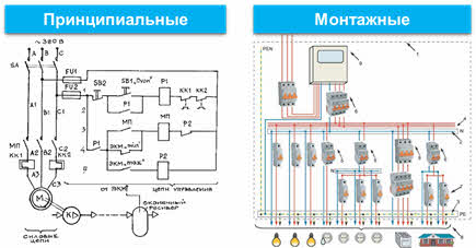 Разработка принципиально монтажных схем