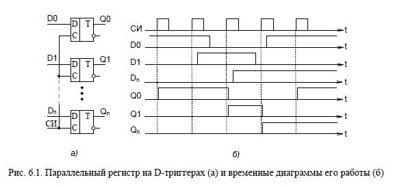 Схема параллельного регистра