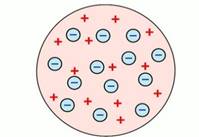 Модель атома томсона картинки