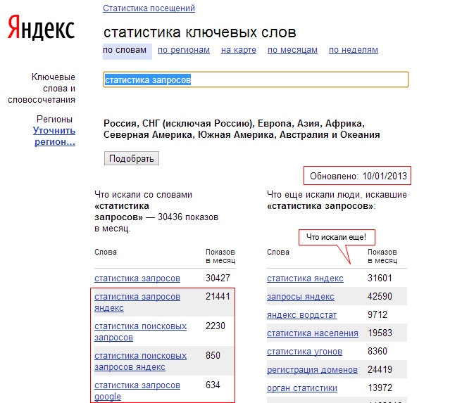 Запросы сколько дней. Статистика запросов Яндекс. Статистика запросов Яндекс по словам. Запросы в Яндексе по ключевым словам. Ключевые слова Яндекс.