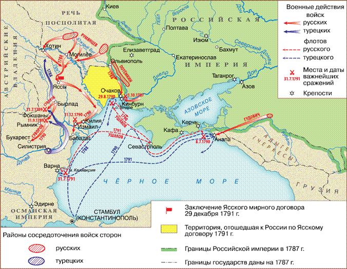 Присоединение крыма при екатерине 2 карта