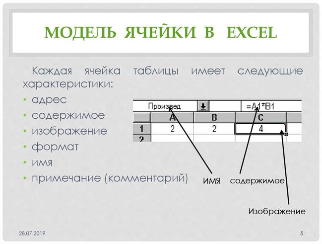 F электронная таблица