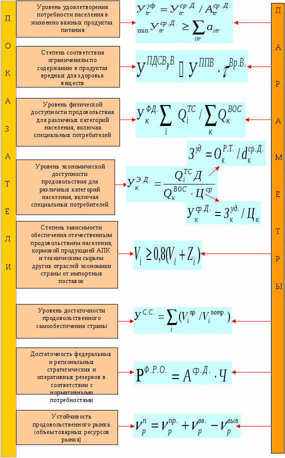 Индексы периодов