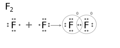 Механизм образования ковалентной связи в молекуле фтора. Схема образование молекул фтора f+f. Схема образования молекулы фтора. Схема образования связи f2.