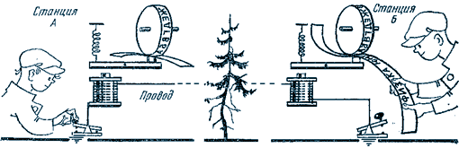 Схема работы телеграфа