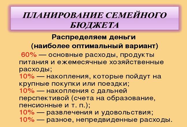 Сложный план на тему семейный бюджет