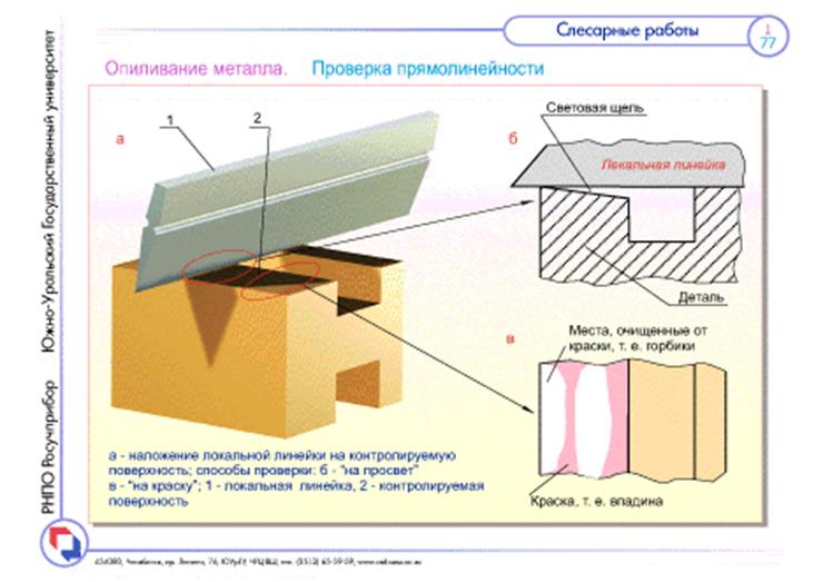 Плоскостность на чертеже