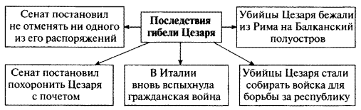 План конспект установление империи 5 класс история