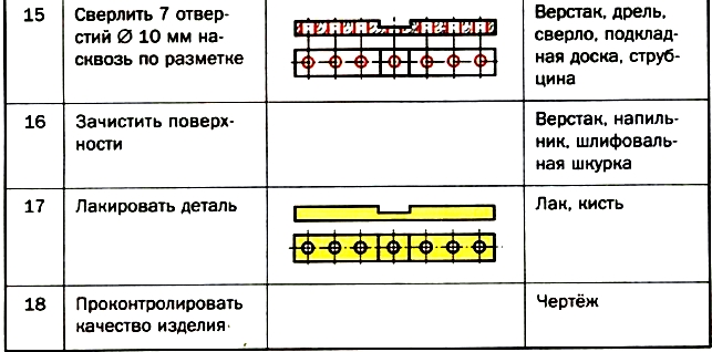 Технологическая карта карандашницы 7 класс