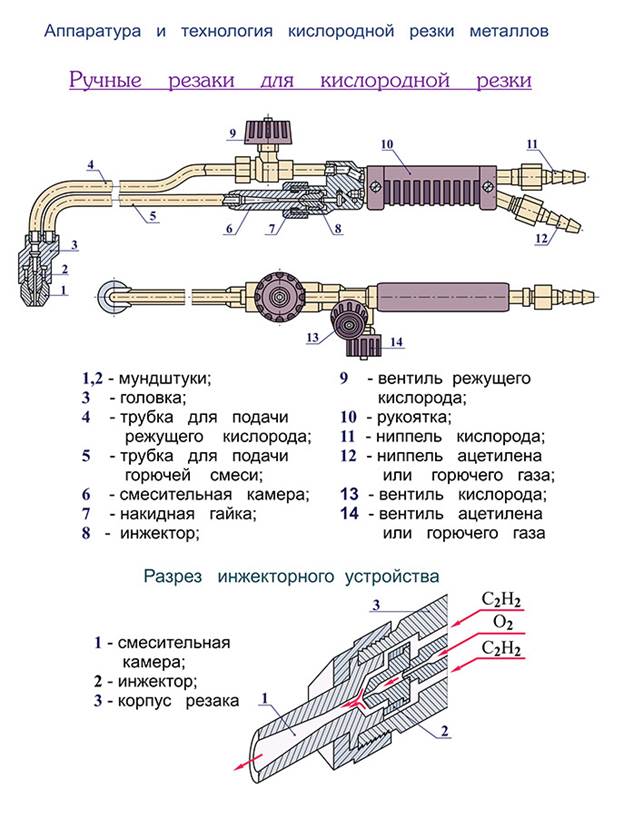 Инжекторный резак схема