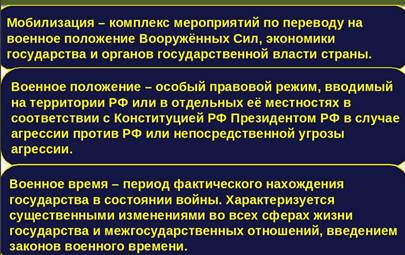 Положение о мобилизационном органе организации образец