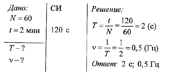 Масса радиоактивного образца изменяется со временем как показано на рисунке 1 определите период