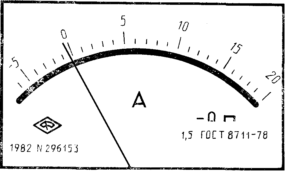 Шкала прибора рисунок. Амперметр класса точности 1.5 с равномерной шкалой. Отсчетные устройства средств измерений. Приборы с Безнулевой шкалой. Амперметр шкала измерения.