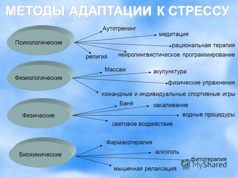 Расстройства психологического плана возникающие в ответ на психологический стресс