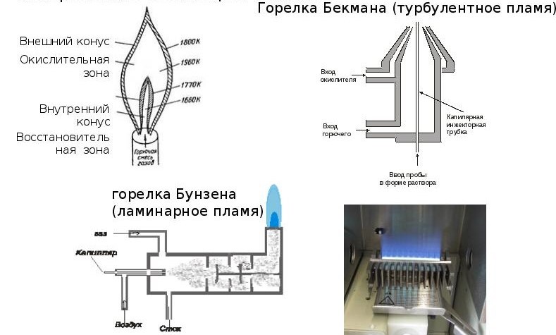 Схема эмиссионного анализа