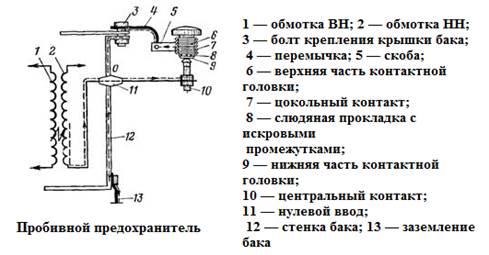 Пробивные предохранители что это