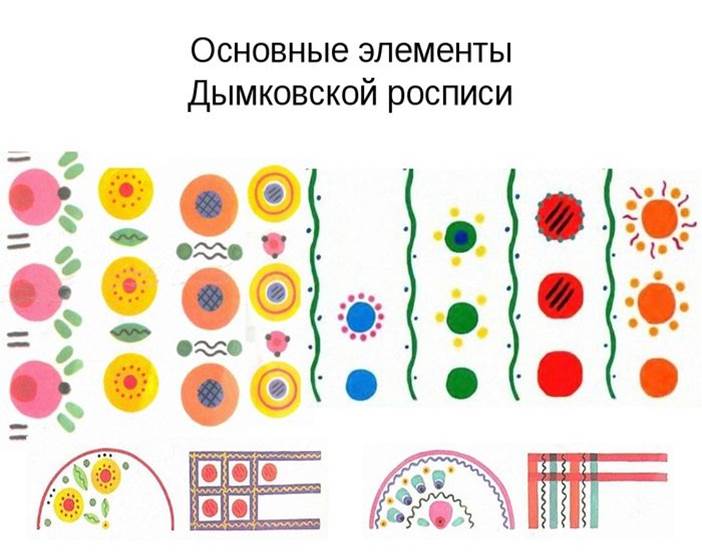 Картинки дымковской росписи в детском саду картинки