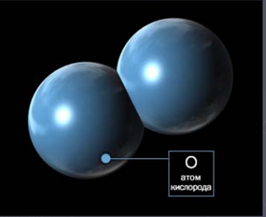 2 Молекулы кислорода. Атом кислорода. Модель кислорода. Аллотропия кислорода и озона.