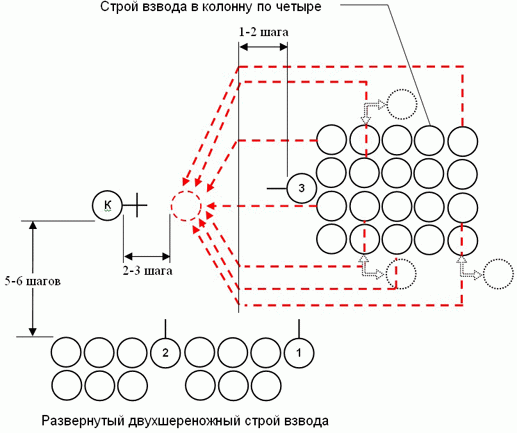 Строй схема. Построение взвода. Развернутый Строй взвода. Схема построения взвода.