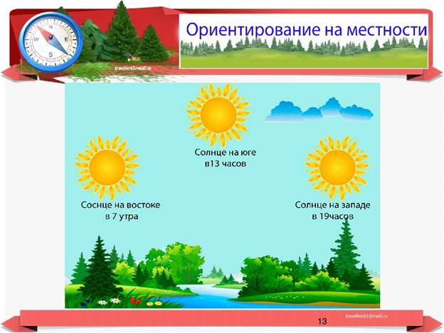 Проект на тему ориентирование