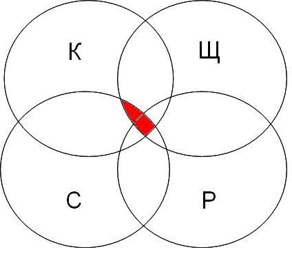 Какой логической связке соответствует изображение канарейки щеглы