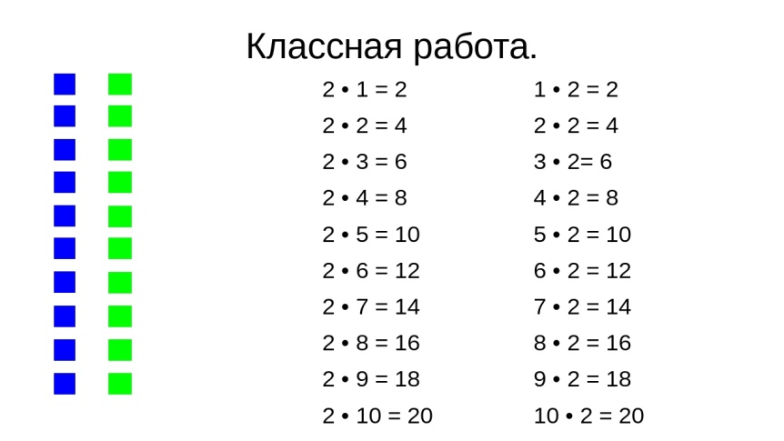 Табличное умножение 2 класс презентация. Таблица умножения на 2. Таблица умножения и деления на 2. Таблица умножения числа 2 и на 2. Таблица умножения 2 на 2.