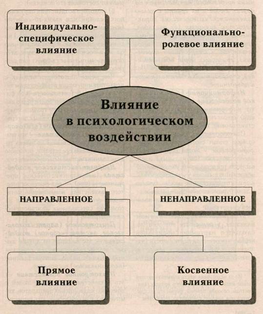 Психологическое воздействие картинки