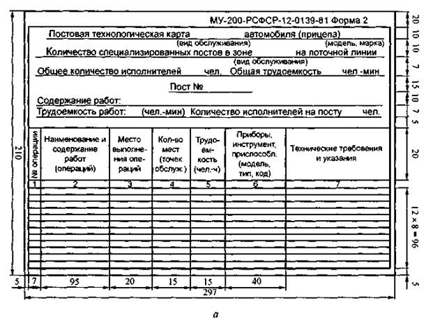 Разработка технологической карты на выполнение разборочно-сборочных работ текущего ремонта в цеху – замена первичного вала коробки передач