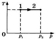 Газ отдал 50 кдж теплоты. На диаграмме показан процесс изменения. Процесс, изображенный на диаграммах. На тр диаграмме показан процесс изменения состояния идеального. На т-р диаграмме показан процесс изменения состояния идеального.