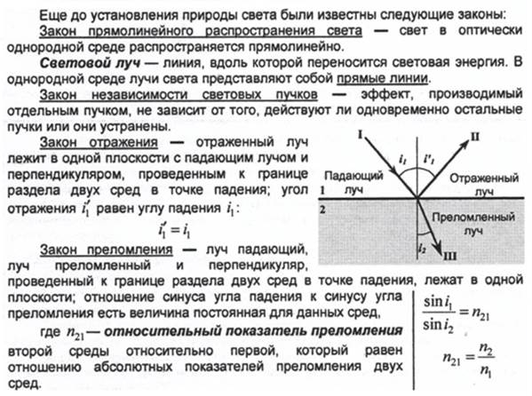 Луч света переходит из воды в воздух пунктирными линиями на рисунке намечены три