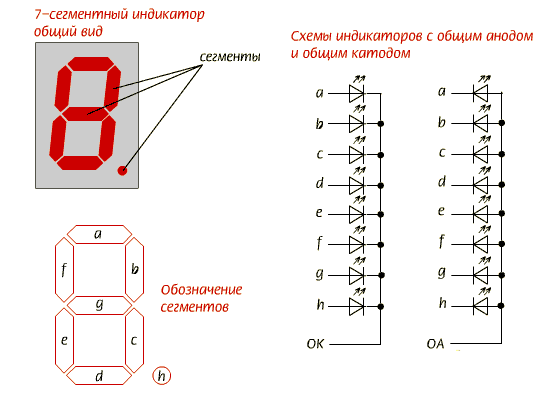 Схемы на семисегментных индикаторах