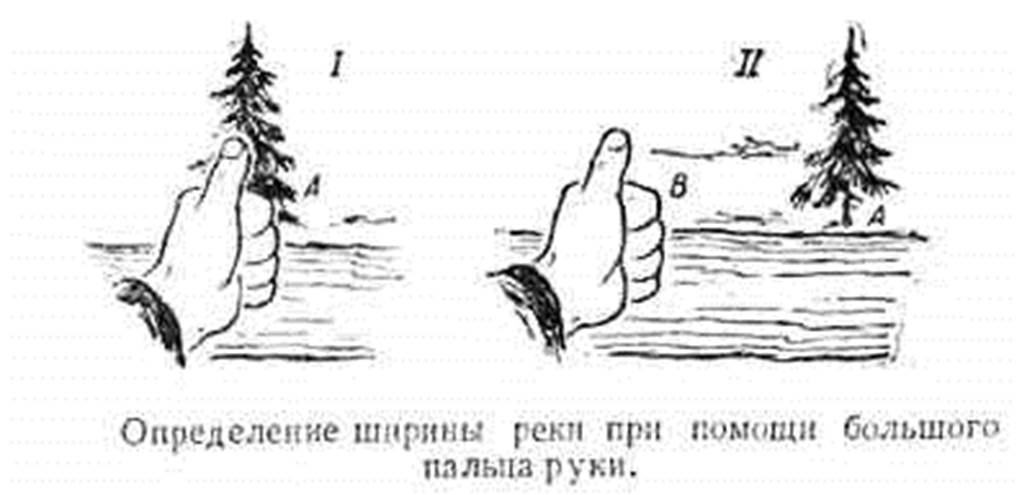 Rfr c gjvjom. Измерение дальности до объекта. Измерения дальности с помощью большого пальца. Как определить расстояние до объекта с помощью пальца. Определение расстояния на глаз.