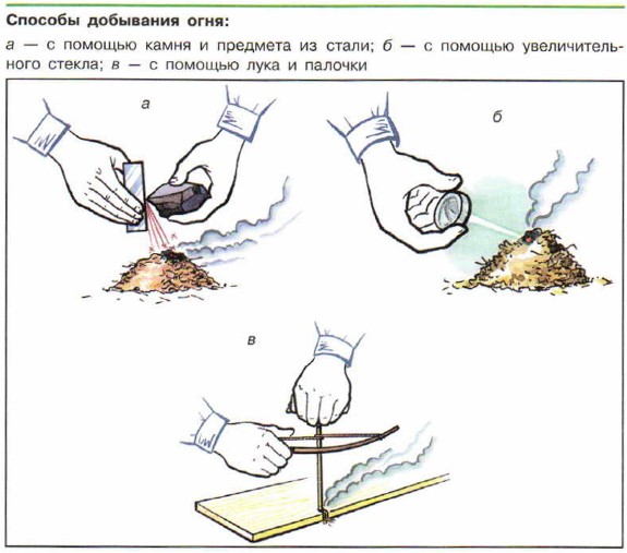 способы добычи огня . | Презентация к уроку по ОБЖ (6 класс): | Образовательная социальная сеть