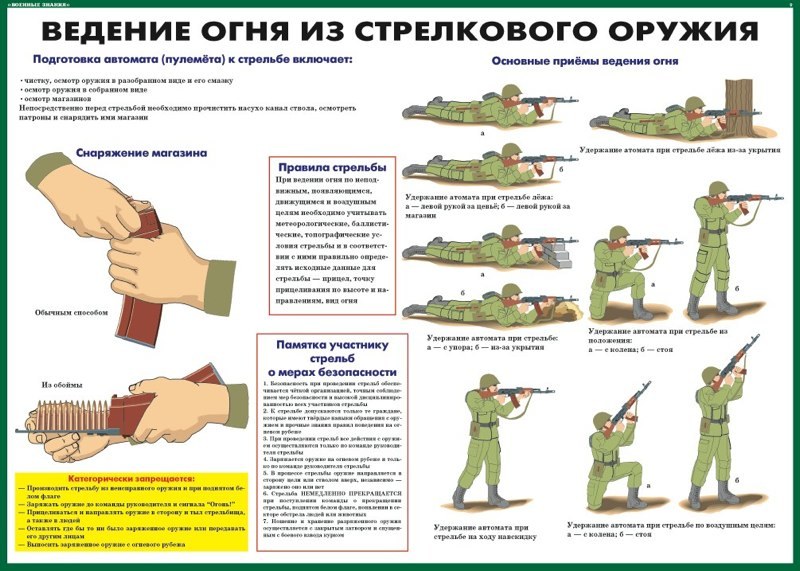 Требования безопасности при стрельбе из стрелкового оружия план конспект