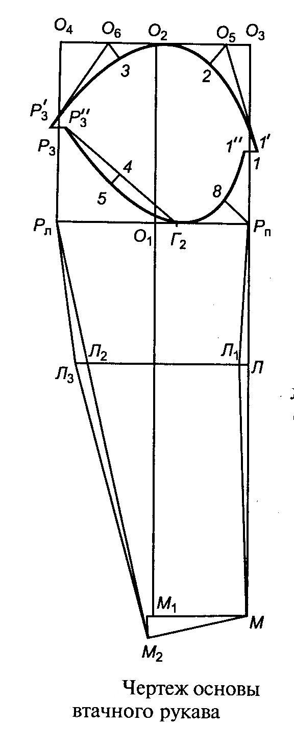 Чертеж основы рукава. Емко ЦОТШЛ построение втачного рукава. Базисная сетка рукава чертёж. Чертеж конструкции двухшовного рукава. Построение базисной сетки двухшовного рукава.