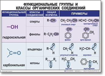 Набор no 23 ос образцы органических веществ