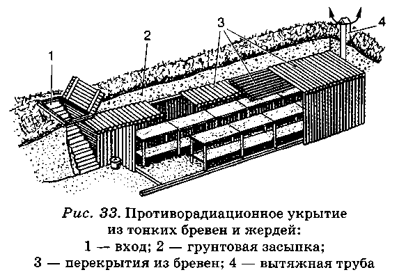 Что нельзя делать в убежище