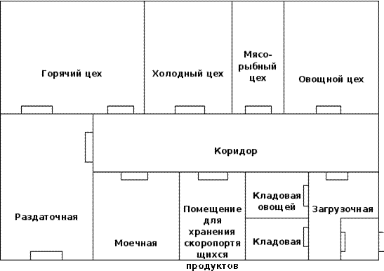 Составление схемы планировки предприятия